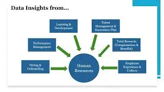 Introduction to HR Analytics