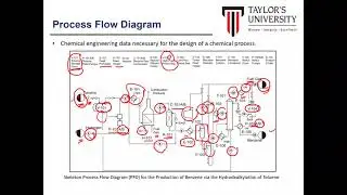 Process Plant Design: Process Flow Diagram (PFD)