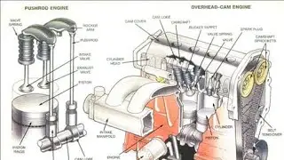 Engine Lubrication system #engine #motorcycle #motormechanic #iti #itiexam #itijobs #tractorreview #