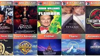 Highest Grossing Movies of 1997