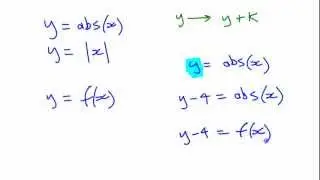 Vertical Translations of Functions