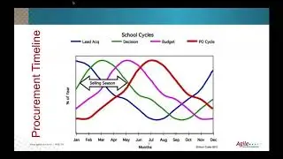 K 12 Edtech Market 6 стратегий успеха