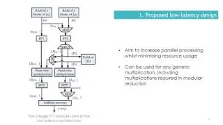 Optimised Multiplication Architectures for Accelerating Fully Homomorphic Encryption (0916)