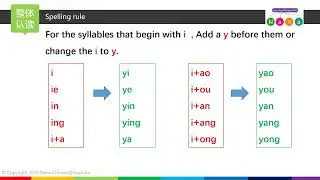 008-Pinyin Spelling