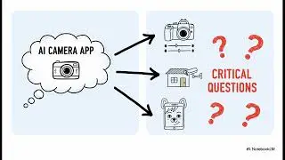 How to Turn an AI Idea into a Real Product
