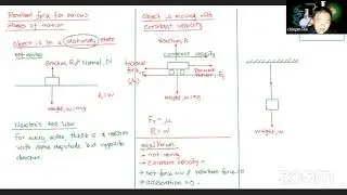 1.1 Resultant force various state of motion highlight