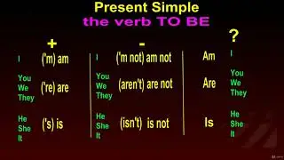 1  Present Simple Theory