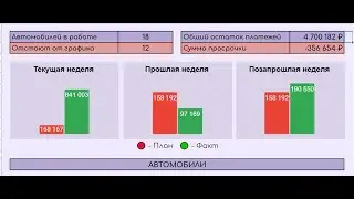 Дашборд по аренде машин в Google таблицах | Car rental dashboard in Google Sheets