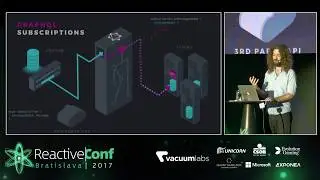 ReactiveConf 2017 - Uri Goldshtein: GraphQL Subscriptions