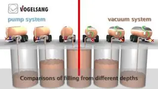 Rotary Lobe Pump VS Vacuum Pump Operating Principle