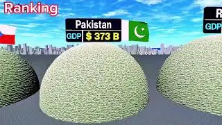 Top 10 Richest Countries | GDP Ranking Country Wise 