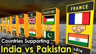 Who Supports India vs Pakistan in a War? The Shocking Truth!