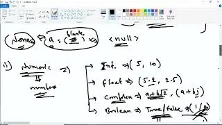 #Python Basics: #Data-Types | WhatsApp 9990592001