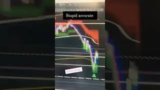 #scalping #futurestrading this scalping indicator should be illegal