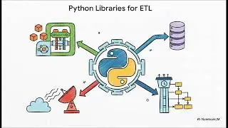 Concept to Dashboard | Business Analyst Interview Prep | BRD vs FRD | ETL | BI Tools Explained