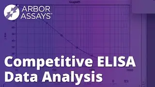 Competitive ELISA Data Analysis Workflow - Arbor Assays
