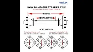 How to measure trailer axle