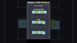 css tips    #css #html   #connected  #coding  #card