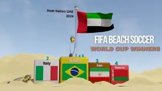 FIFA Beach Soccer World Cup Winners