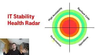 IT Stability Health Radar - proper priorities for non functional requirements in agile Scrum teams