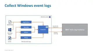 How to monitor Windows event logs with BMC Helix Log Analytics