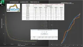 An&aacute;lisis de tormentas/Precipitaciones/Intensidades/Periodo de Retorno/IDF/Riesgo Admisible