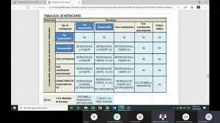 CLASE 9 ADMON DE IVA Y RETEFUENTE 19 11 2020 H 18 00 A 20 00