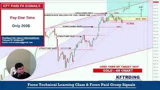 XAUUSD-GOLD : DAY TRADING [ LIVE ]