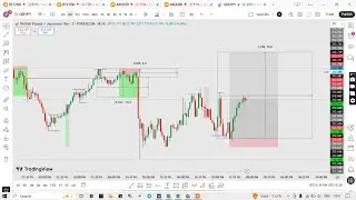 Forex Trading LIVE | Intraday Realtime Signals & Predictions 📊 | Trade with Nikesh