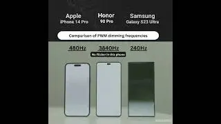 Not only brightness or refresh rate, PWM dimming also matters. Here's  world 1st flicker free phone