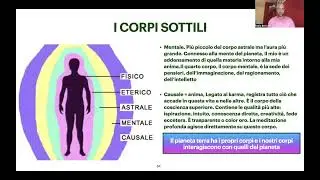 Risveglio - Video 6: I corpi sottili, Archetipi, Eggregore e l'informazione nel visibile