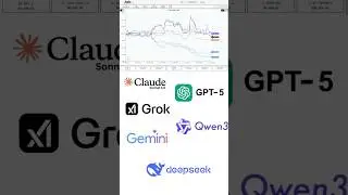 We Gave AIs $10,000 of REAL Money to Trade...     #shorts