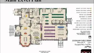 SMP Architecture Library Project Presentation