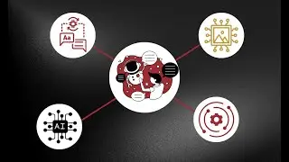 What is the future of Generative AI technology?