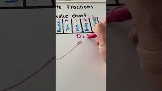 Convert decimal to fraction using a place value chart. See full video on my YouTube page.