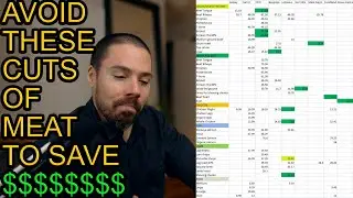 Avoid THESE Cuts of Meat on The Carnivore Diet and Save BIG!
