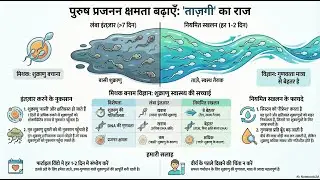क्या आप स्पर्म बचा रहे हैं? सबसे बड़ी गलती! | Science of Frequent Ejaculation