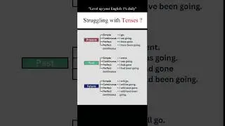Tenses Made Easy | Simple, Continuous, Perfect Explained! | English Grammar Booster