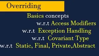 Overriding in Java | Overriding Rules