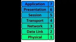 OSI REFERENECE MODEL