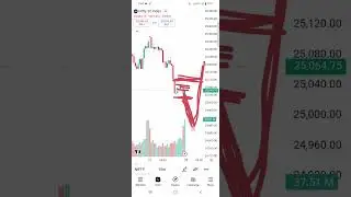 NIFTY Big Move Expected Tomorrow How to Trade Complete analysis #livetrading #nifty #banknifty