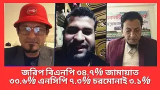 জ/রিপ বিএনপি ৩৪.৭% জামায়াত ৩৩.৬% এনসিপি ৭.৩% চরমোনাই ৩.১% জনতার কথা অনুষ্ঠান 📱