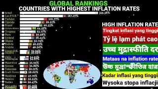 Countries with highest inflation rate in the world 1980-2028
