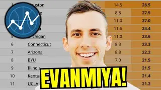 ЭванМия присоединяется к программе, чтобы обсудить свои рейтинги!