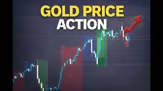 Backtesting Gold
