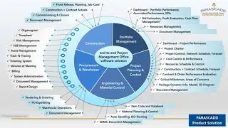 ePMO Solution | Comprehensive End to End Project Management Office Software | Project Control