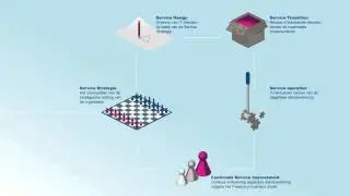 Pink Elephant ITIL information video