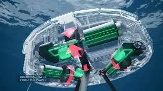 Carnegie Clean Energy CETO animation