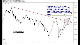 KSE100 INDEX TECHNICAL REVIEW | GAINED 500 POINTS | RESISTANCE 40,500 - 600 | PSX | URDU