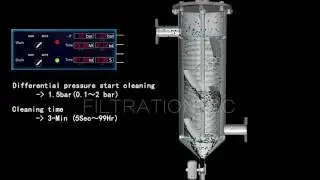 automatic scraper self-cleaning filter